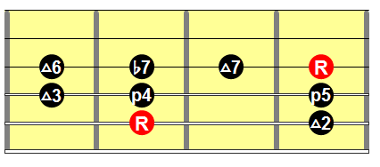 Dominant bebop scale guitar shape