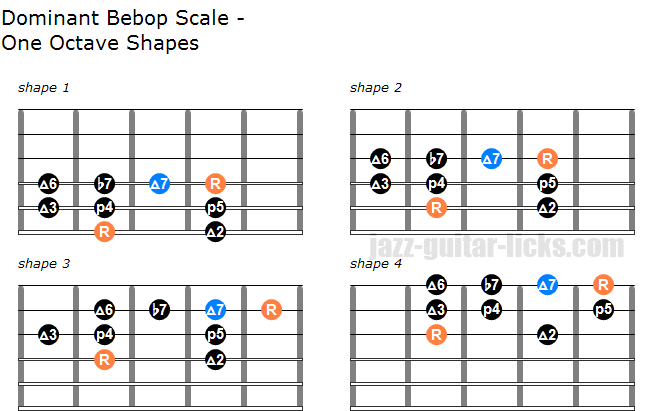 Dominant bebop scale one octave shapes