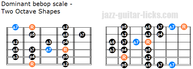 Dominant bebop scale two octave shapes