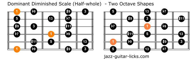 Dominant diminished scale guitar chart 1
