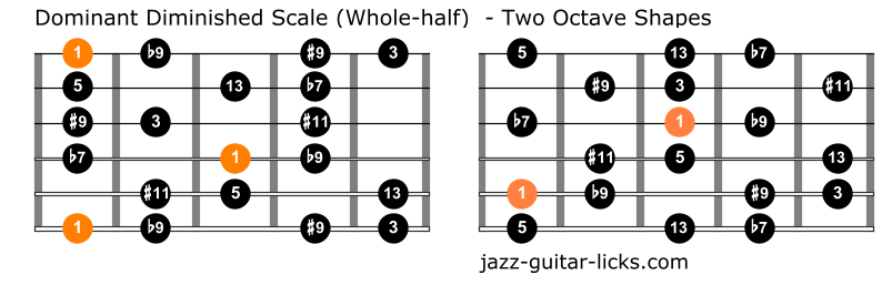 Dominant diminished scale guitar chart