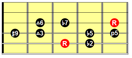 Dominant diminished scale guitar shape