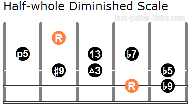 Dominant diminished scale guitar