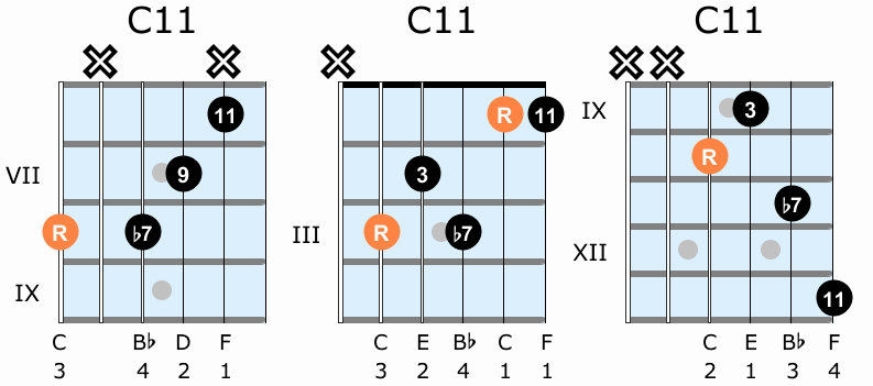 Dominant eleventh guitar chord shapes