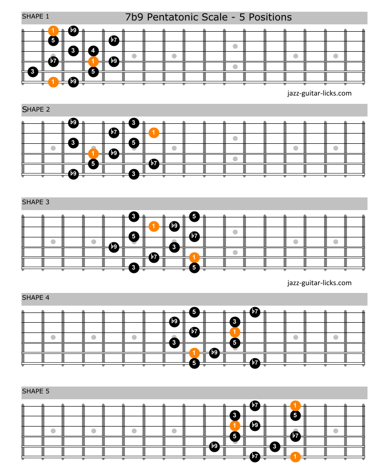 Dominant flat nine pentatonic scale guitar 1