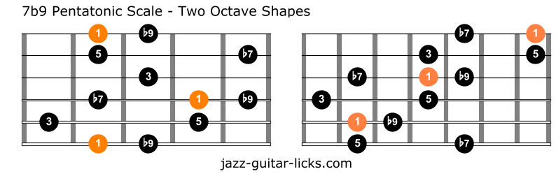 Dominant flat nine pentatonic scale guitar charts