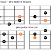 Dominant flat nine pentatonic scale guitar shapes