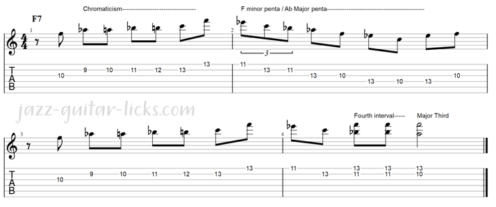 Dominant jazz blues guitar lick