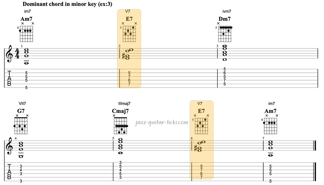 Dominant minor chord exercise 3 for guitar