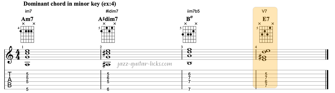 Dominant minor chord 4 guitar tab