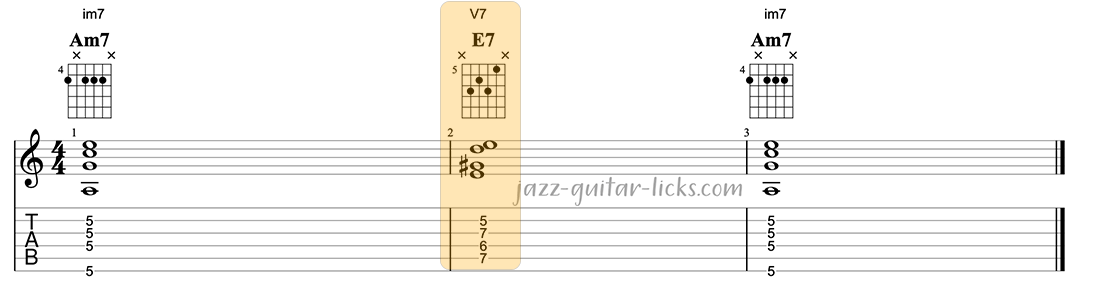Dominant, Subdominant, Secondary Dominant Chords For Guitar