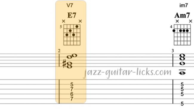 Dominant, Subdominant, Secondary Dominant Chords For Guitar