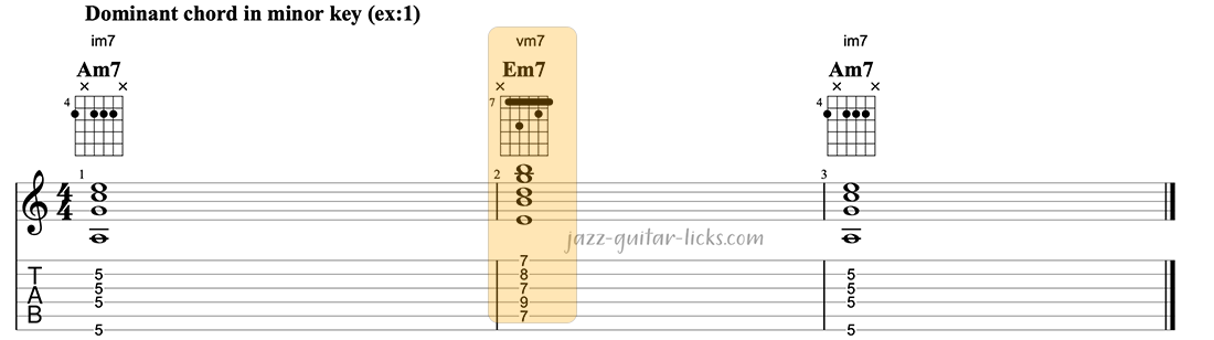 Dominant minor chord