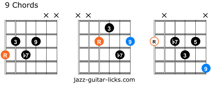 Dominant ninth guitar chord shapes