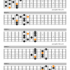 Dominant pentatonic scale guitar shapes