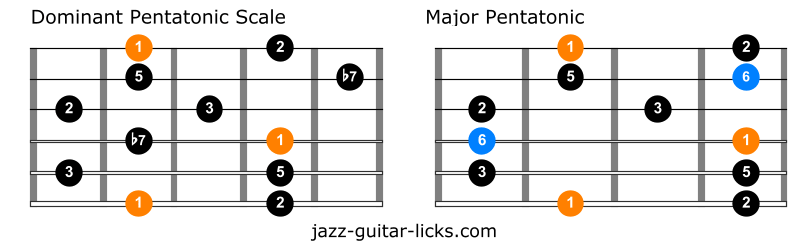 Dominant pentatonic versus major pentatonic