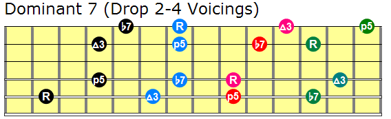 Dominant seventh drop 2 and 4 guitar chords