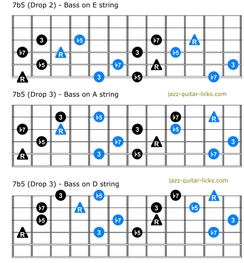 Dominant seventh flat fifth guitar chord shapes
