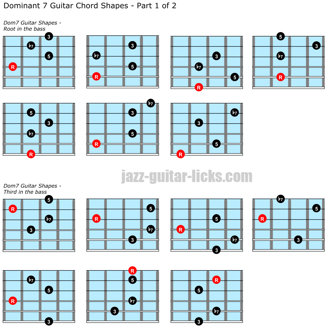 Dominant seventh guitar chords