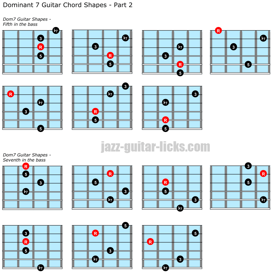 Dominant seventh jazz guitar shapes