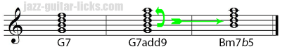 Dominant substitution