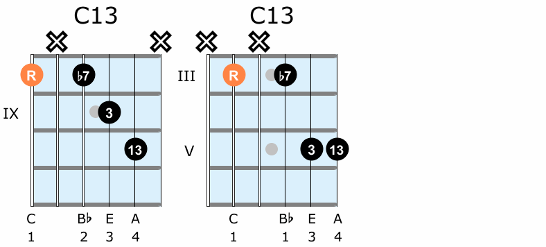 Dominant thirteenth guitar chord voicings