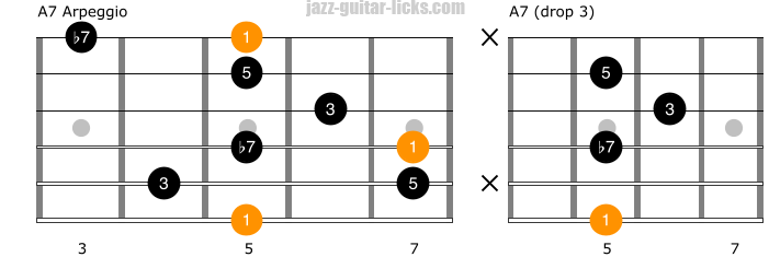 Dominant7 guitar arpeggio