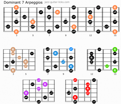 Dominant 7th Arpeggios | Guitar Lesson with Diagrams & Licks