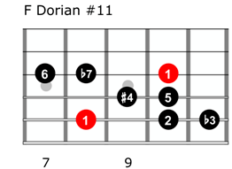 Dorian 11 mode