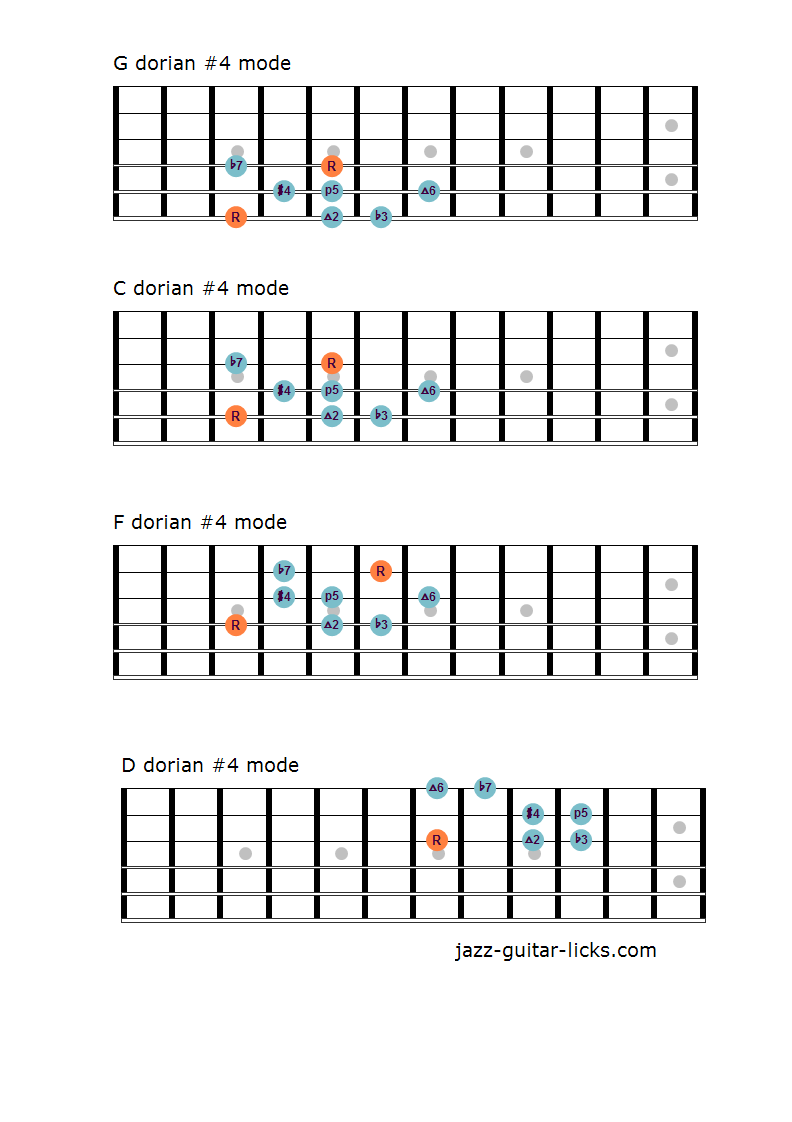 The Dorian 4 Mode Music Theory Lesson with Guitar Shapes