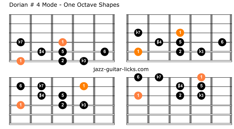 Dorian augmented eleventh guitar scale 1