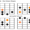 Dorian augmented eleventh guitar scale 1