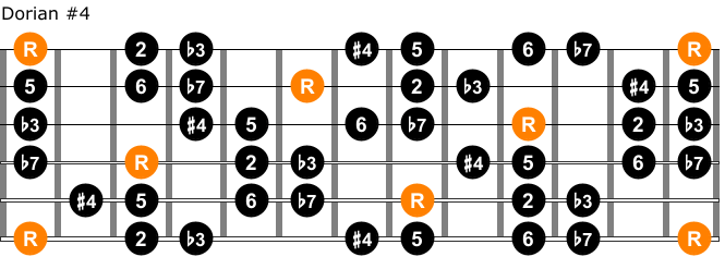 Dorian augmented eleventh guitar shape 1