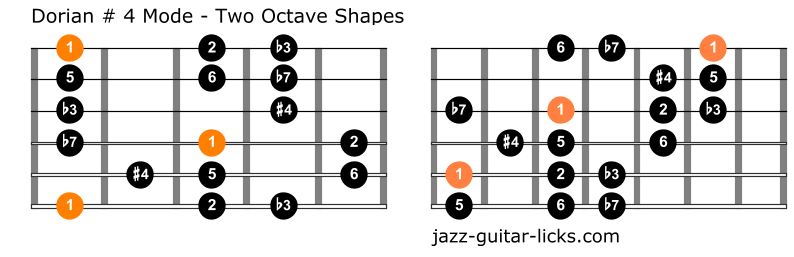 Dorian augmented fourth guitar 1