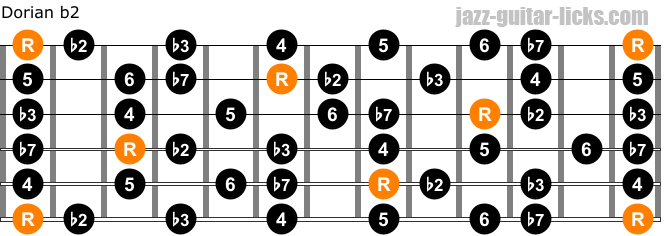 Dorian b2 mode on guitar