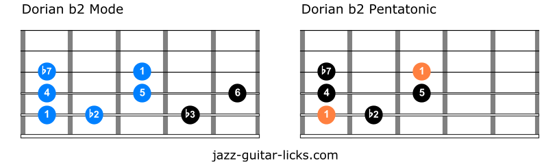 Dorian b2 pentatonic vs dorian b2 scale