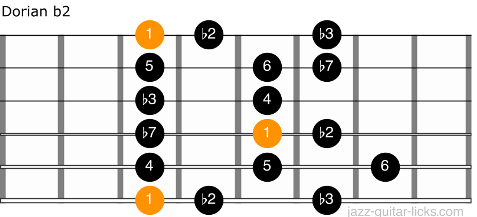 Dorian b2 scale guitar