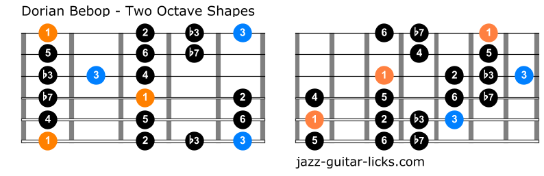 Dorian bebop guitar scale charts