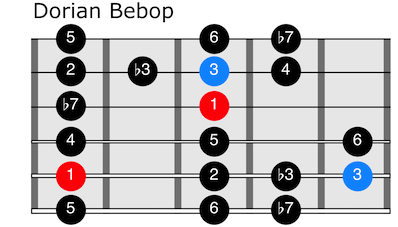 Dorian bebop scale for guitar