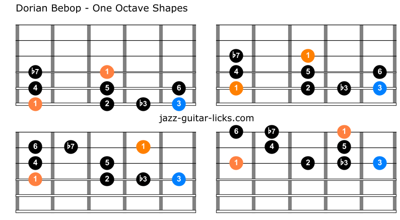 Dorian bebop scale guitar diagrams