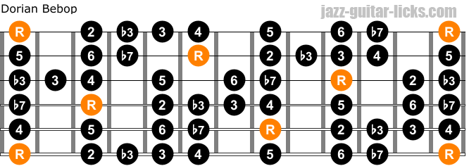 Dorian bebop scale guitar forms