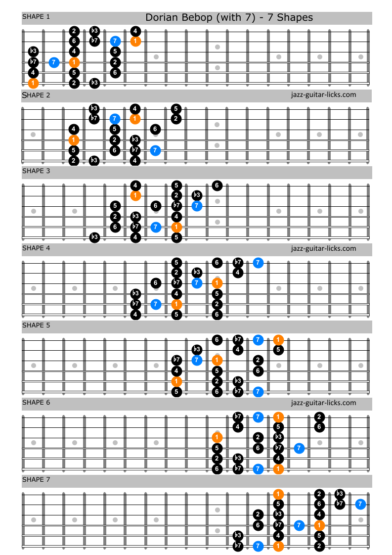 Dorian bebop scale guitar positions