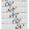 Dorian bebop scale guitar positions