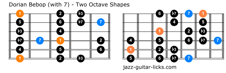 Dorian bebop scale guitar