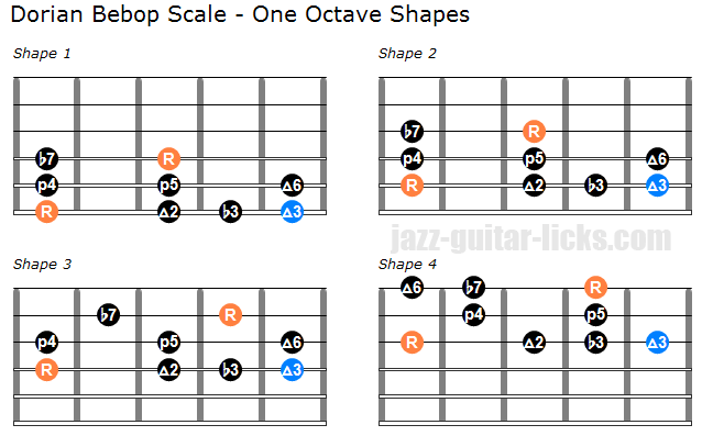 Dorian bebop scale one octave guitar shapes