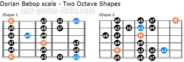Dorian bebop scale two octave shapes for guitar