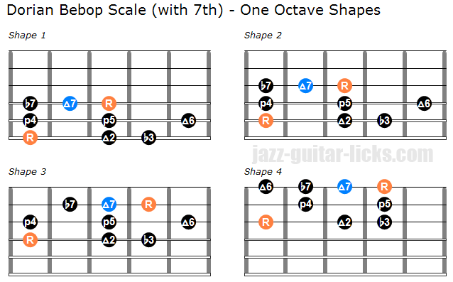 Dorian bebop scale with 7th one octave shapes