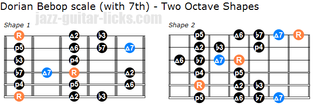 Dorian bebop scale with 7th two octave shapes