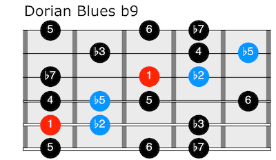 Dorian blues b9 for guitar