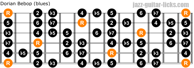 Dorian blues bebop scale for guitar